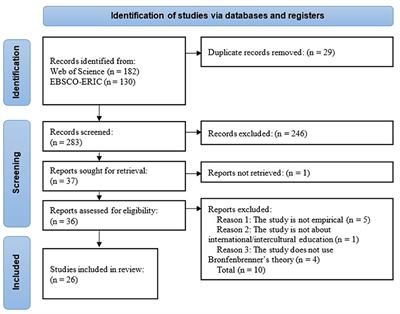 Review of studies applying Bronfenbrenner's bioecological theory in international and intercultural education research